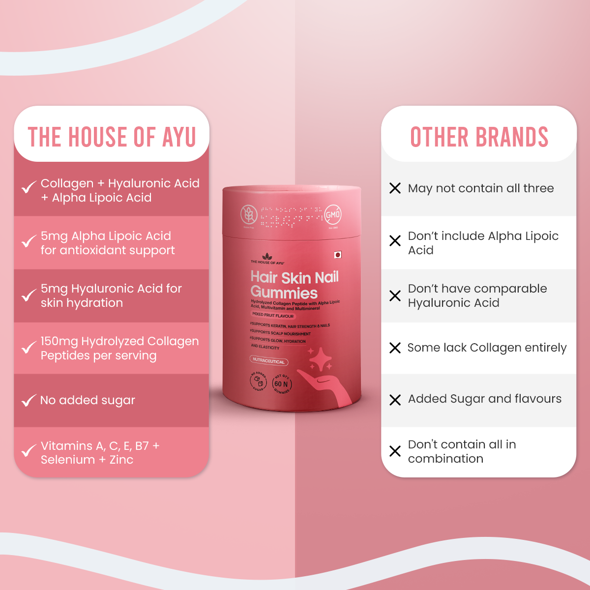 AYU Hair–Skin–Nail Gummies