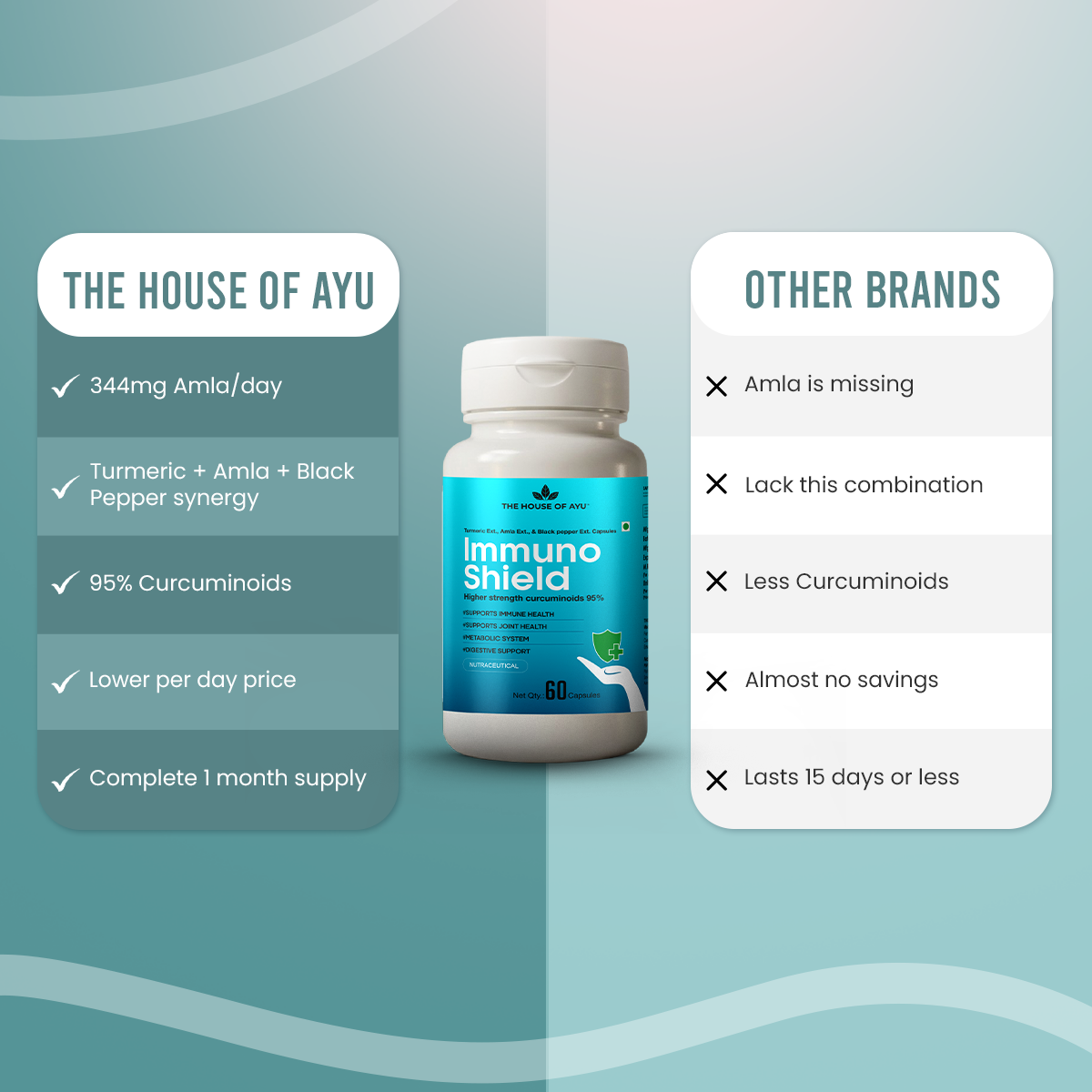 AYU Immuno Shield Capsules