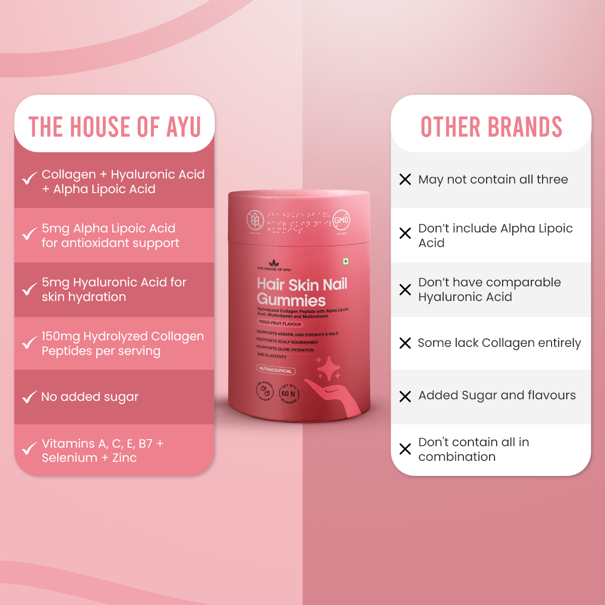AYU Hair–Skin–Nail Gummies