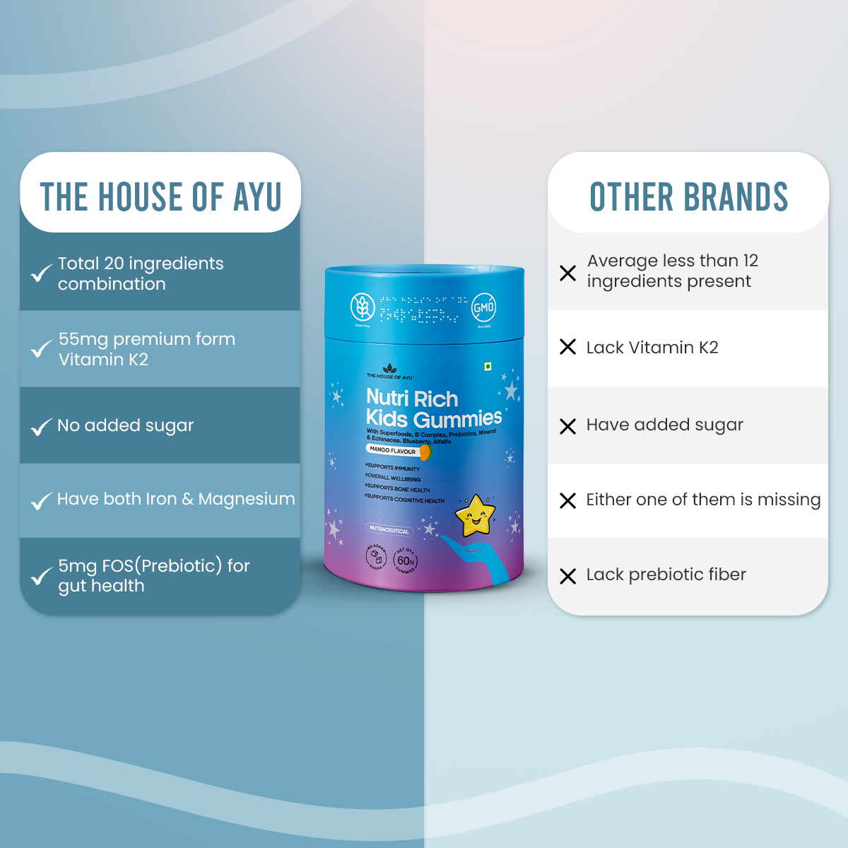 Nutri Rich Kids Gummies packaging with comparison to other brands on a blue gradient background