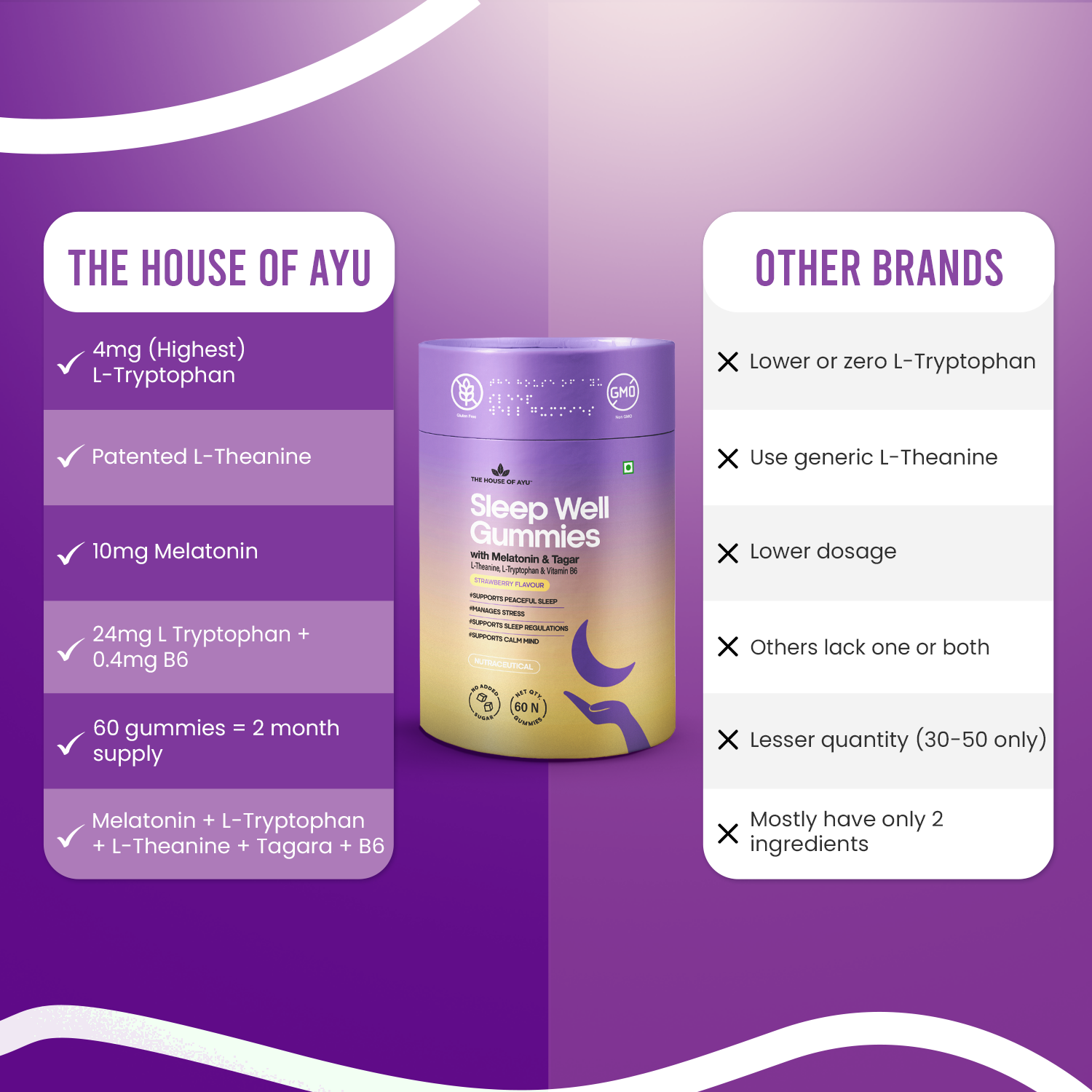 Sleep Well Gummies packaging with features listed on a purple background